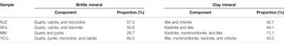 Application of the Grain-Based Rock-Eval Pyrolysis Method to Evaluate Hydrocarbon Generation, Expulsion, and Retention of Lacustrine Shale